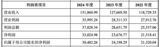 “跨界”收購，海天股份買下光伏銀漿巨頭，能否迎來新增長極？