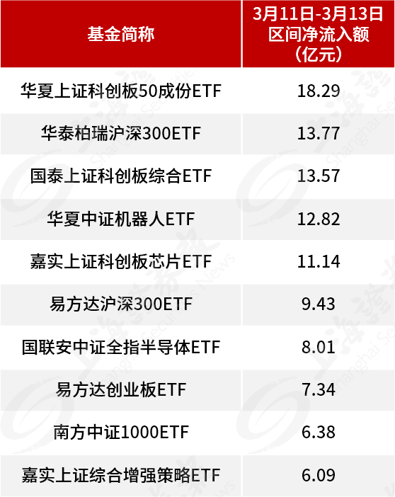 自購(gòu)！廣發(fā)華商融通等多家基金公司出手