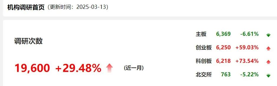 自購(gòu)！廣發(fā)華商融通等多家基金公司出手