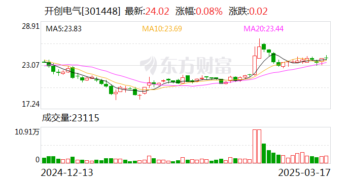 開創(chuàng)電氣：公司高層人員均在正常履職