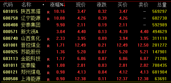 A股尾盤回落！多只高位股炸板跳水，啥情況？