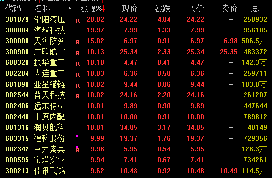 A股尾盤回落！多只高位股炸板跳水，啥情況？