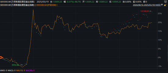 超800只，創(chuàng)新高！依然大有可為