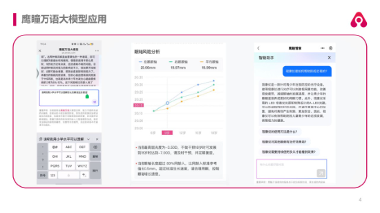 鷹瞳科技創(chuàng)始人張大磊：鷹瞳萬語大模型與應(yīng)用探索