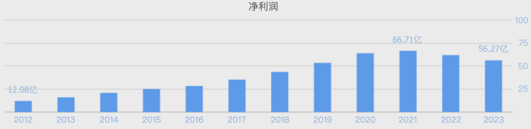 萬億市值灰飛煙滅！醬油股，集體塌房了