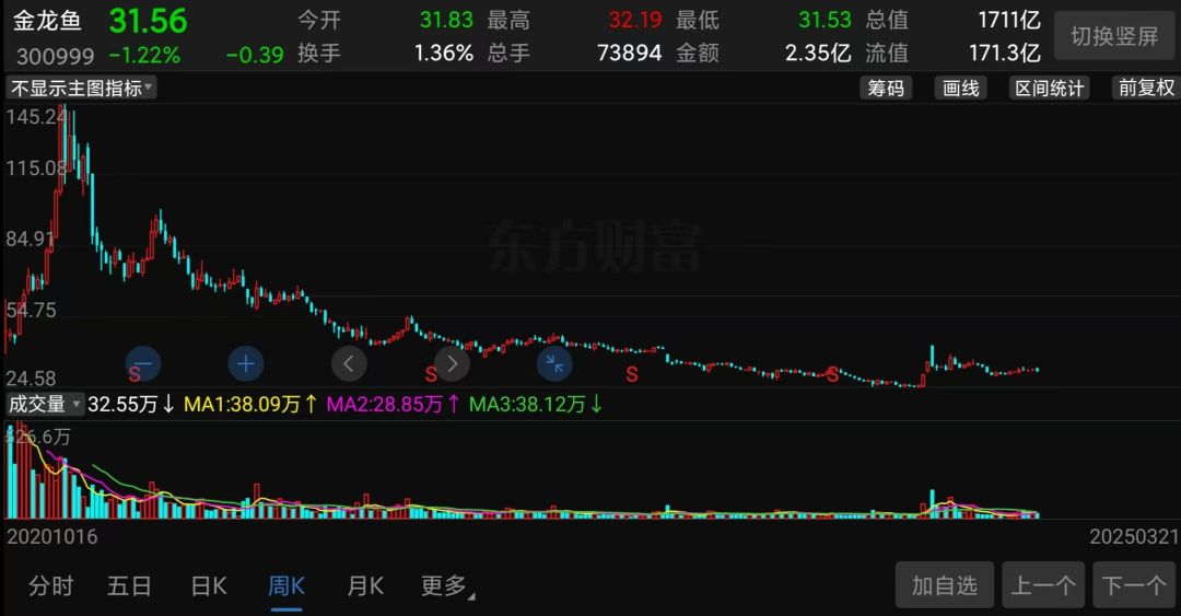 萬億市值灰飛煙滅！醬油股，集體塌房了
