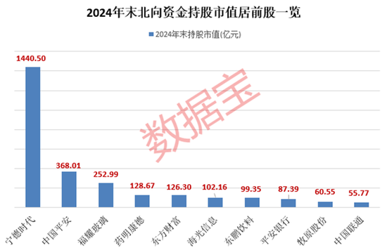 外資大手筆加倉的績優(yōu)股，僅9只！