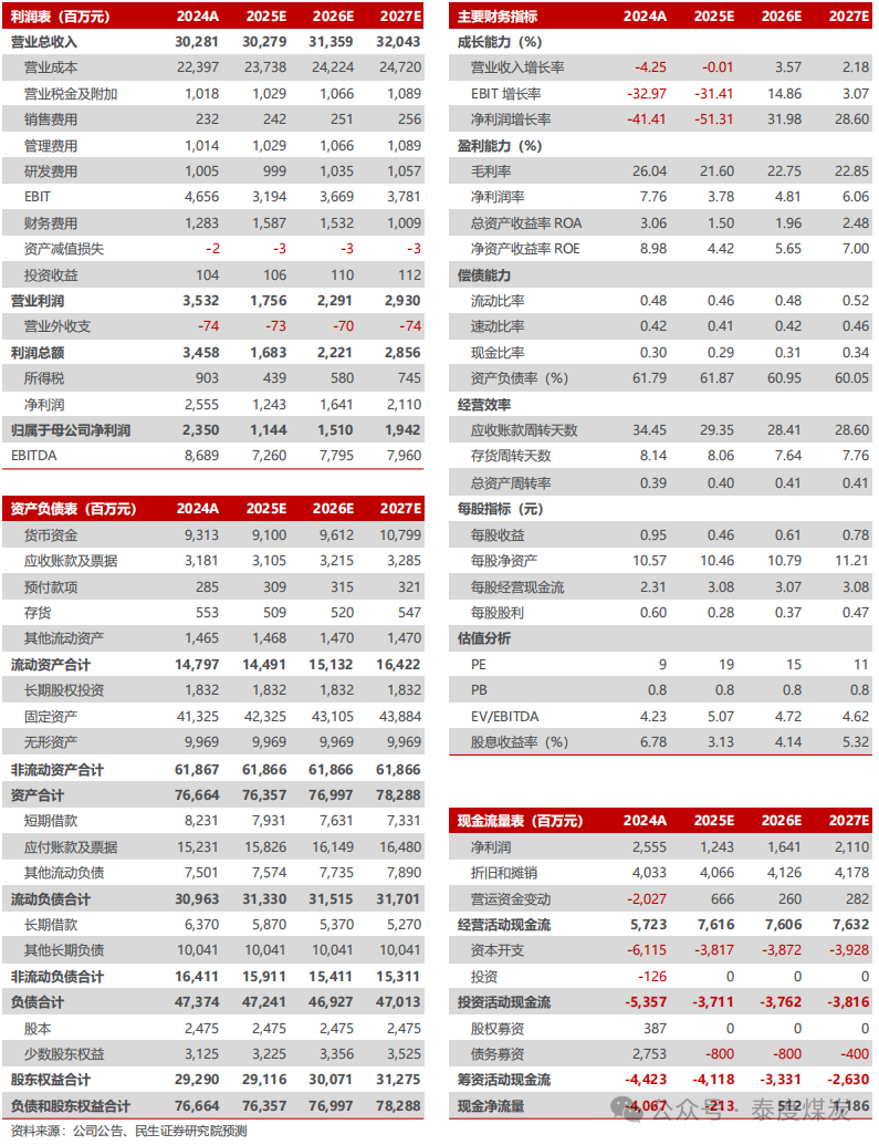 【民生能源】平煤股份2024年年報(bào)點(diǎn)評(píng)：25年產(chǎn)銷(xiāo)有望回升，股息收益值得關(guān)注