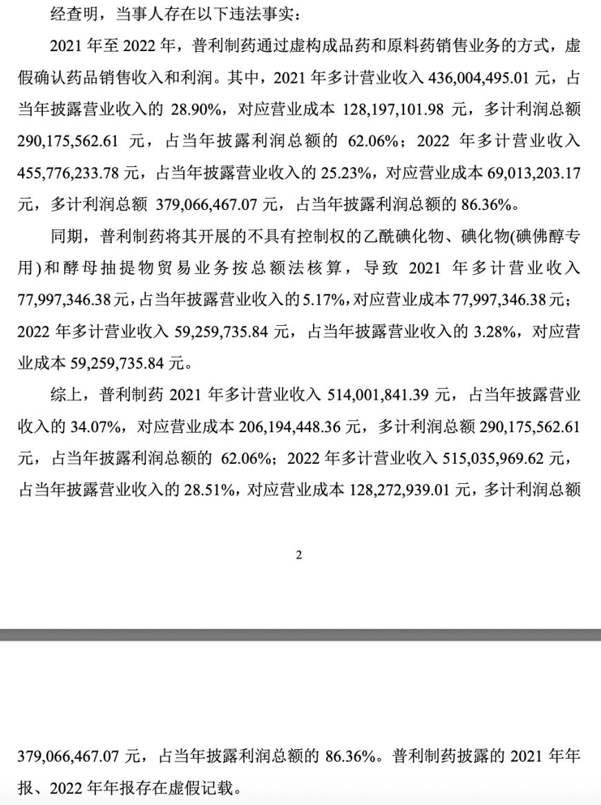 普利制藥退市倒計(jì)時(shí)：2年虛增收入超10億元，實(shí)控人曾蟬聯(lián)海南首富