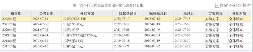 普利制藥退市倒計(jì)時(shí)：2年虛增收入超10億元，實(shí)控人曾蟬聯(lián)海南首富