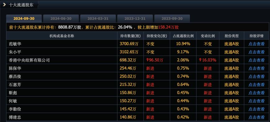 普利制藥退市倒計(jì)時(shí)：2年虛增收入超10億元，實(shí)控人曾蟬聯(lián)海南首富