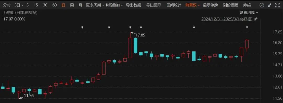 停牌重大事項揭曉！這家A股公司將易主，奇瑞入局