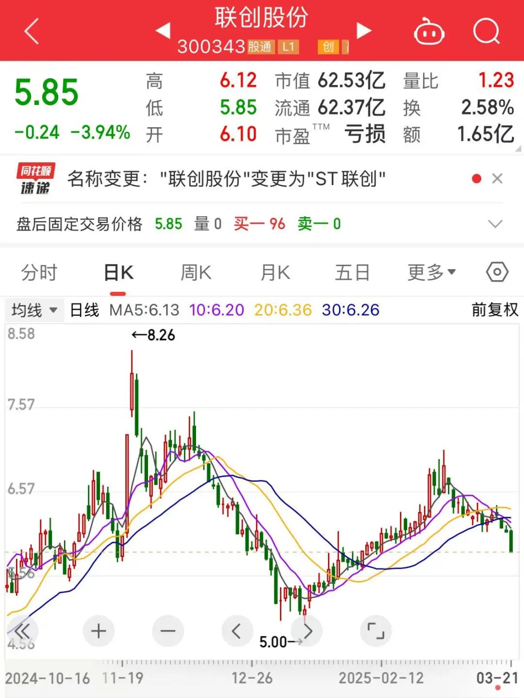 聯(lián)創(chuàng)股份虛增營收數(shù)億元，即將被“ST”！