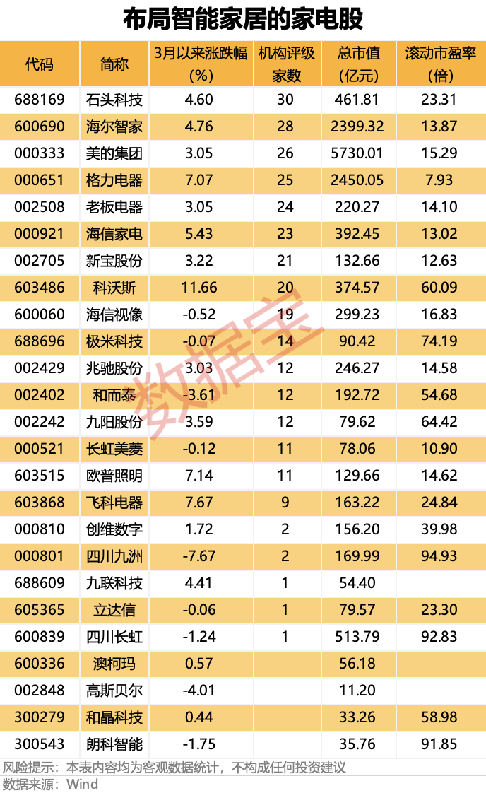 聯(lián)創(chuàng)股份虛增營收數(shù)億元，即將被“ST”！