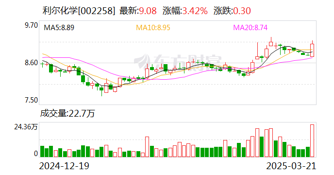 利爾化學：擬收購山東匯盟控股權
