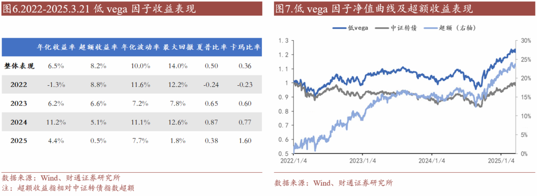 轉(zhuǎn)債估值破位，關(guān)注高評(píng)級(jí)轉(zhuǎn)債勝率