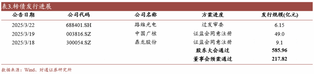 轉(zhuǎn)債估值破位，關(guān)注高評(píng)級(jí)轉(zhuǎn)債勝率