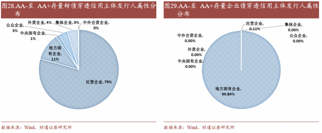 轉(zhuǎn)債估值破位，關(guān)注高評(píng)級(jí)轉(zhuǎn)債勝率