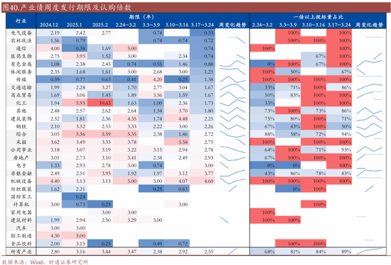 信用| 財(cái)通證券孫彬彬團(tuán)隊(duì)：季末，或是買入時(shí)點(diǎn)