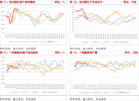 長安期貨張晨：尿素需求與消息共振推動盤面上漲，仍需警惕供給放量風(fēng)險