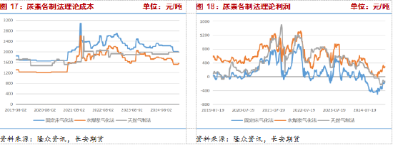 長安期貨張晨：尿素需求與消息共振推動盤面上漲，仍需警惕供給放量風(fēng)險