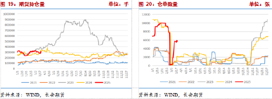 長安期貨張晨：尿素需求與消息共振推動盤面上漲，仍需警惕供給放量風(fēng)險