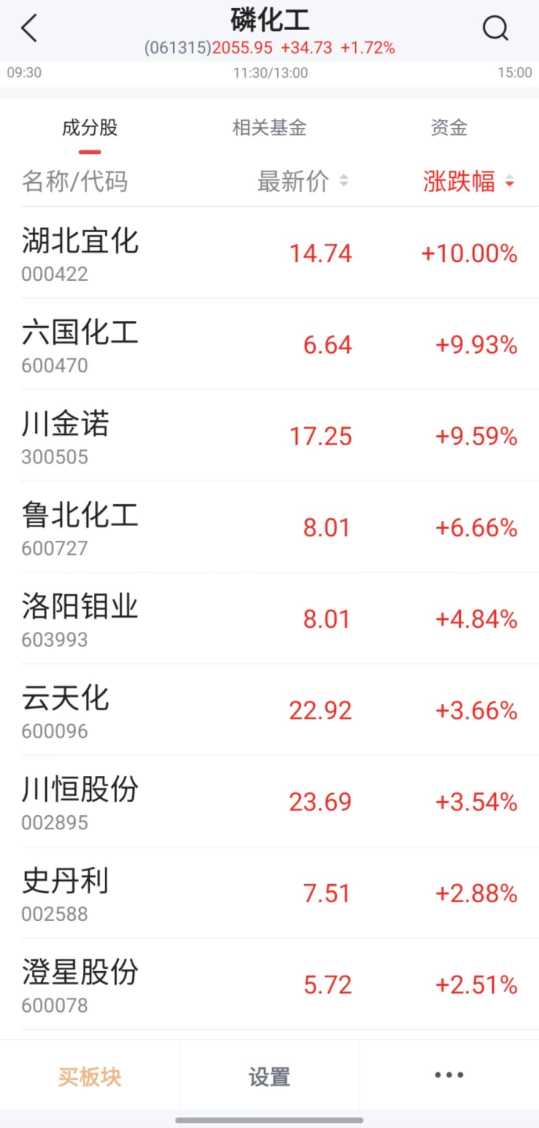 板塊異動(dòng)，000422漲停，背后利好頻出