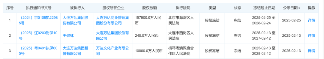 80億元股權(quán)被凍結(jié)！王健林新消息