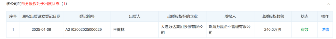 80億元股權(quán)被凍結(jié)！王健林新消息