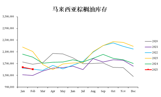 【市場聚焦】棕櫚油：拉扯