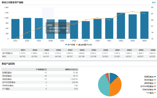 任職不滿1年 國(guó)聯(lián)基金副總經(jīng)理劉魯?shù)┮騻€(gè)人原因離任