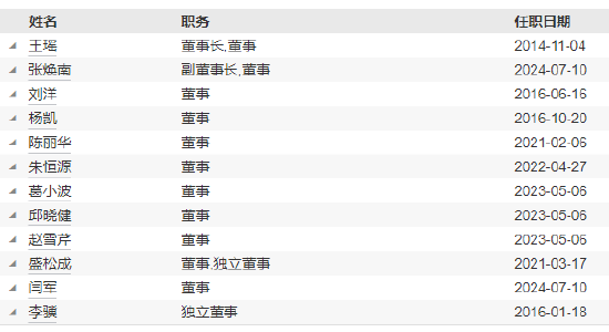 任職不滿1年 國(guó)聯(lián)基金副總經(jīng)理劉魯?shù)┮騻€(gè)人原因離任