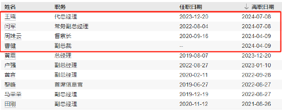 任職不滿1年 國(guó)聯(lián)基金副總經(jīng)理劉魯?shù)┮騻€(gè)人原因離任