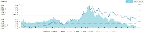 吃喝板塊震蕩盤整，食品ETF（515710）小幅上揚！機構(gòu)：食飲板塊有望迎來估值修復(fù)