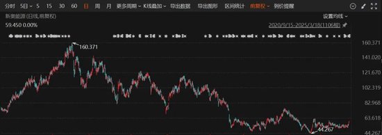 重磅！這家A股公司，擬私有化港股公司！交易總估值近600億港元！明日復牌