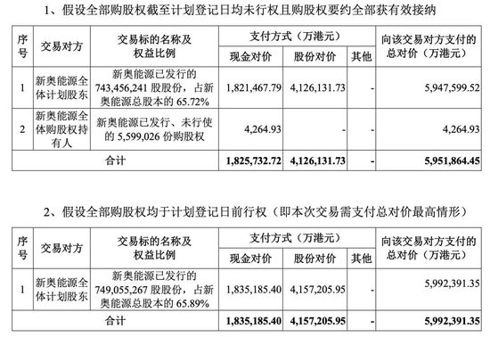 重磅！這家A股公司，擬私有化港股公司！交易總估值近600億港元！明日復牌