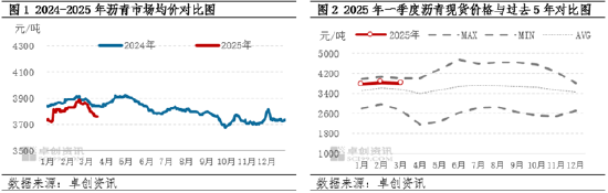 【季度展望·瀝青】一季度現(xiàn)貨價格先漲后跌 二季度價格上行預(yù)期偏強