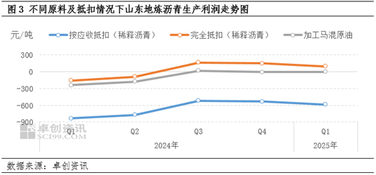 【季度展望·瀝青】一季度現(xiàn)貨價格先漲后跌 二季度價格上行預(yù)期偏強