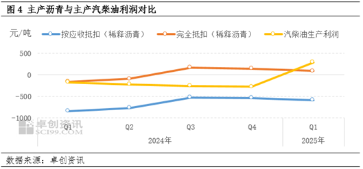 【季度展望·瀝青】一季度現(xiàn)貨價格先漲后跌 二季度價格上行預(yù)期偏強