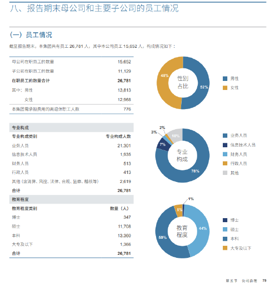 中信證券五年人員擴(kuò)張首“剎車” 母公司減員近600人