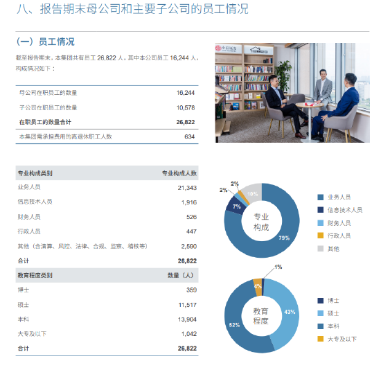 中信證券五年人員擴(kuò)張首“剎車” 母公司減員近600人