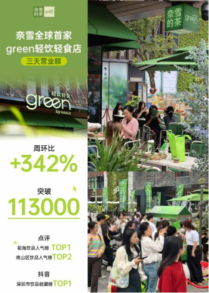 奈雪的茶發(fā)布2024年業(yè)績(jī)公告：全年?duì)I收近50億 持續(xù)聚焦Green健康戰(zhàn)略