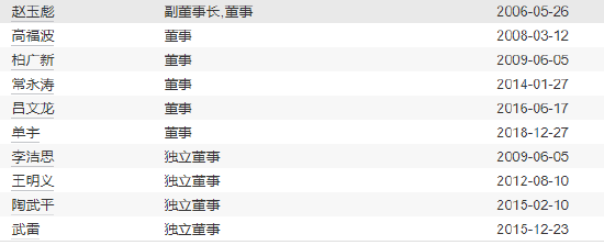 天治基金高管變更：馬鐵剛離任 新任柴曉秀為董事長(zhǎng)