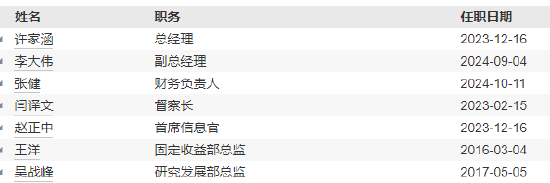 天治基金高管變更：馬鐵剛離任 新任柴曉秀為董事長(zhǎng)