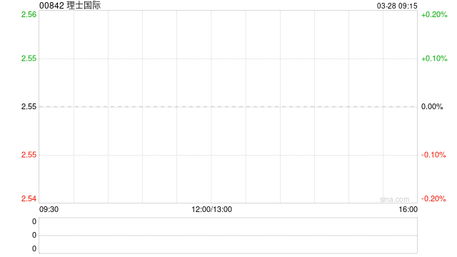 理士國(guó)際發(fā)布年度業(yè)績(jī) 股東應(yīng)占溢利5.66億元同比增長(zhǎng)5.8%