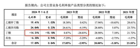 中創(chuàng)化工IPO終止，原計劃募資6.5億元布局新產(chǎn)品，但核心技術(shù)依靠外購