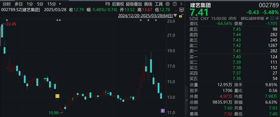 調(diào)查結(jié)果出爐！涉恒大債務(wù)重組，這家A股公司被罰！