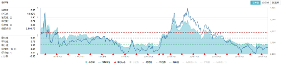 化工板塊隨市回調，化工ETF（516020）收跌1.27%！政策暖風頻吹，布局窗口或至？