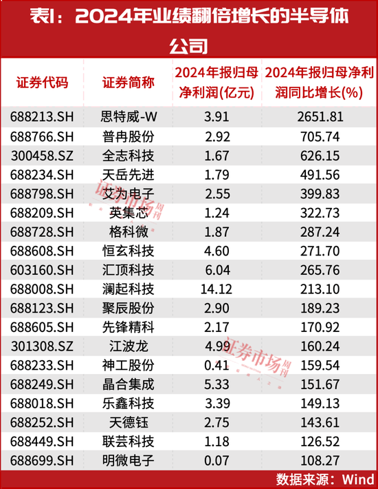 葛衛(wèi)東新進(jìn)重倉！空間萬億美元！這個賽道正迎黃金發(fā)展期