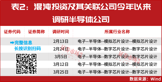 葛衛(wèi)東新進(jìn)重倉！空間萬億美元！這個賽道正迎黃金發(fā)展期
